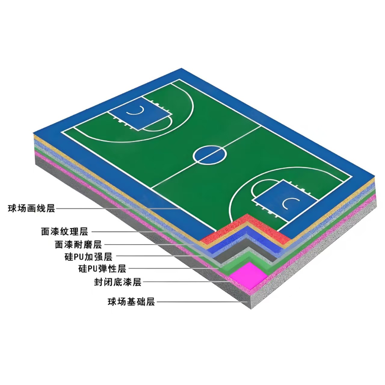 宣城市硅PU材料人造草坪 - 价格